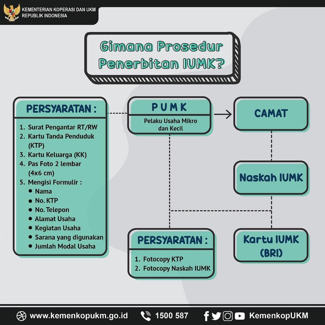 Gimana Prosedur Penerbitan IUMK - 20190206